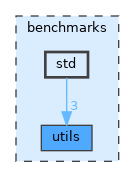 benchmarks/std