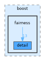 include/boost/fairness